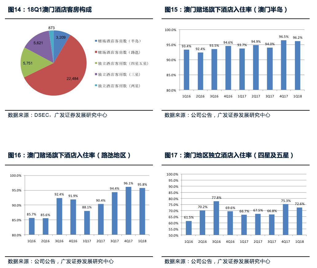 2024澳門最精準龍門客棧,探索澳門，揭秘2024年最精準的龍門客棧