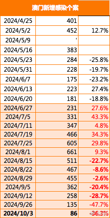 2040澳門免費(fèi)精準(zhǔn)資料,澳門免費(fèi)精準(zhǔn)資料，探索未來的2040年