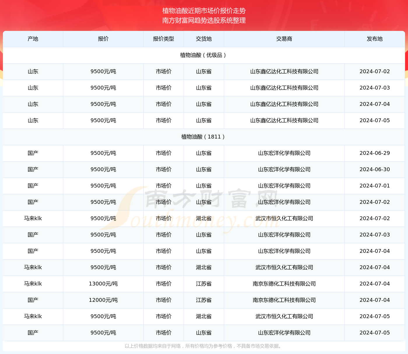 新奧彩2024年免費(fèi)資料查詢,新奧彩2024年免費(fèi)資料查詢，探索彩票行業(yè)的未來趨勢與機(jī)遇