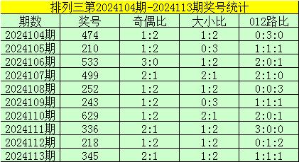 澳門一碼一肖100準(zhǔn)嗎,澳門一碼一肖100%準(zhǔn)確預(yù)測的可能性探討