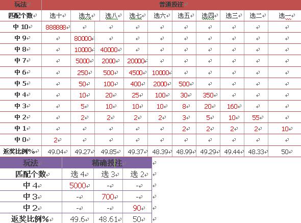 新澳門彩歷史開獎(jiǎng)結(jié)果走勢(shì)圖表,新澳門彩歷史開獎(jiǎng)結(jié)果走勢(shì)圖表，深度解析與預(yù)測(cè)