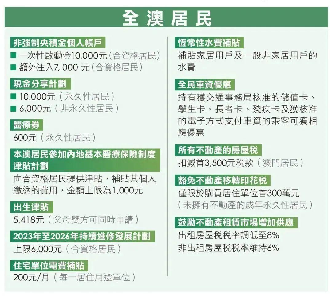 澳門(mén)2O24年全免咨料,澳門(mén)2024年全免咨料，未來(lái)的展望與暢想