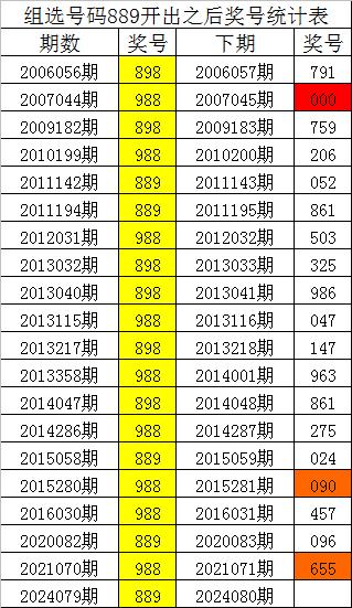 2024年澳門今晚開什么碼,澳門今晚彩票開獎(jiǎng)號(hào)碼預(yù)測(cè)與解讀——以2024年為背景分析