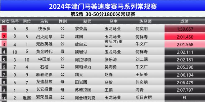 2024年澳門特馬今晚,探索澳門特馬的世界，2024年的今晚