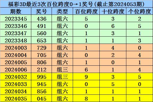 澳門一碼一碼100準確掛牌,澳門一碼一碼100準確掛牌，揭秘彩票背后的秘密