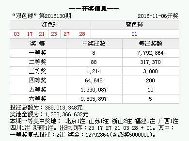 香港4777777的開獎結(jié)果,香港彩票4777777的開獎結(jié)果，幸運與期待的重逢