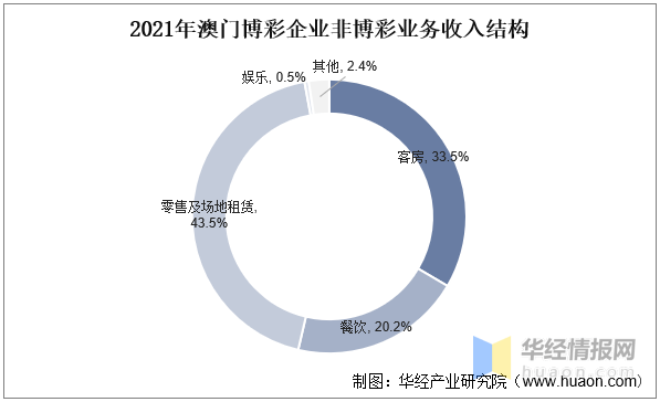 2024澳門(mén)天天彩資料大全,澳門(mén)天天彩資料大全，探索與解析（2024版）