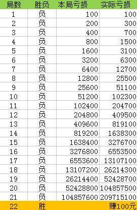 澳門精準一笑一碼100%,澳門精準一笑一碼，揭秘背后的故事與真相（100%深度解析）