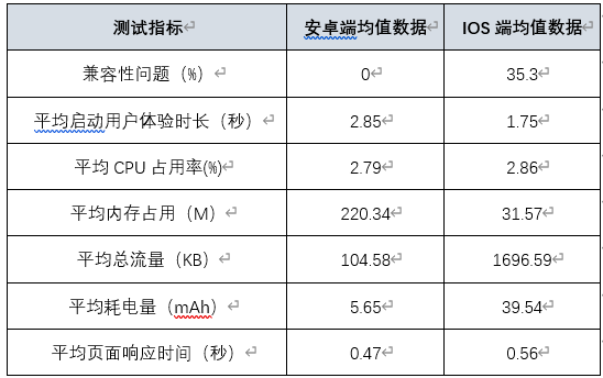 一碼一肖100%中用戶評(píng)價(jià),一碼一肖，百分之百用戶體驗(yàn)評(píng)價(jià)與反饋深度解析