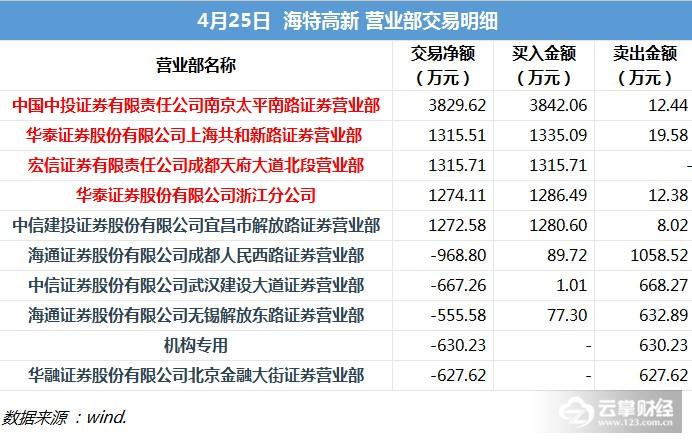 澳門(mén)三肖三碼精準(zhǔn)100%管家婆,澳門(mén)三肖三碼精準(zhǔn)預(yù)測(cè)，揭秘管家婆的神秘面紗