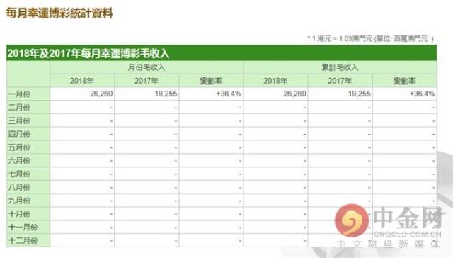 2004新奧門天天開好彩,新澳門天天開好彩——探索澳門博彩業(yè)的發(fā)展與變遷