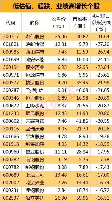 香港單雙資料免費(fèi)公開,香港單雙資料免費(fèi)公開，探索與警示