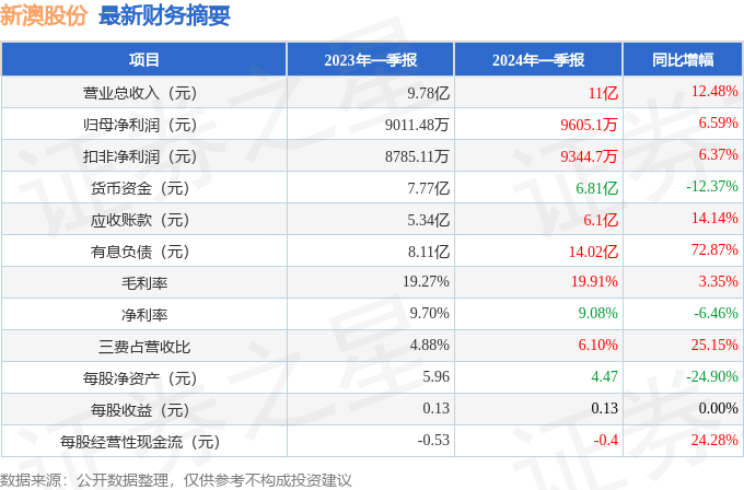 新澳2024大全正版免費資料,新澳2024大全正版免費資料，探索與解析