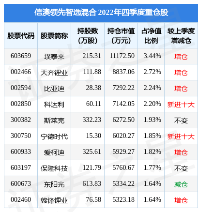 新澳今晚上9點(diǎn)30開(kāi)獎(jiǎng)結(jié)果是什么呢,新澳今晚上9點(diǎn)30開(kāi)獎(jiǎng)結(jié)果揭曉，期待與驚喜的交織