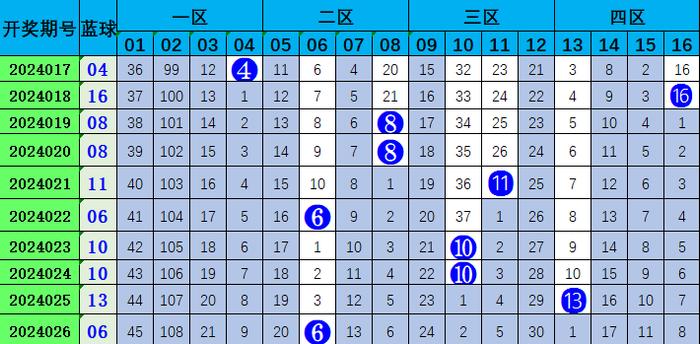 今晚澳門338期開什么生肖號(hào)碼,今晚澳門338期生肖號(hào)碼預(yù)測(cè)與解讀