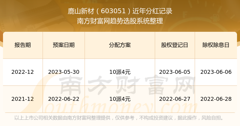 2024新澳正版免費(fèi)資料大全,全面解析，2024新澳正版免費(fèi)資料大全