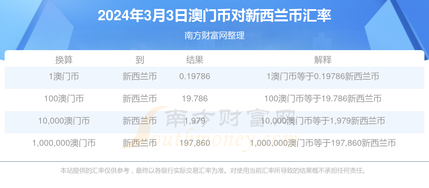 新澳門2024年正版免費公開,新澳門2024年正版免費公開，探索未來的機遇與挑戰(zhàn)