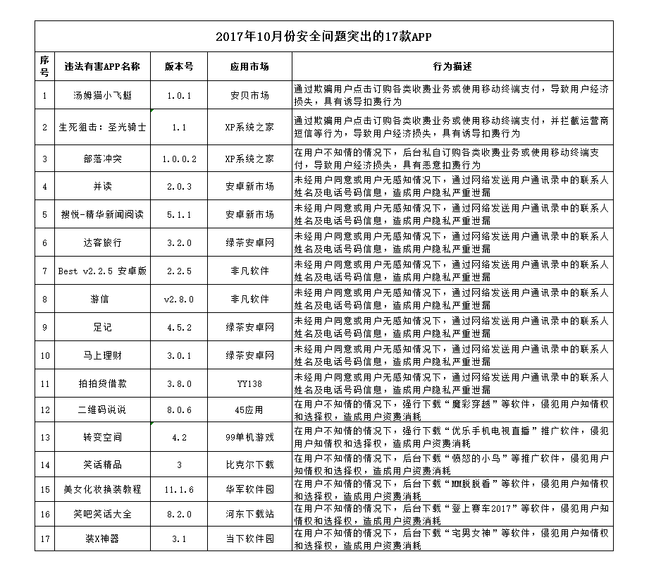 香港期期準(zhǔn)資料大全,香港期期準(zhǔn)資料大全，揭露違法犯罪問題的重要性與應(yīng)對策略