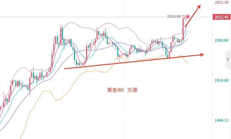 下周一黃金最有可能走勢預(yù)測,下周一黃金最有可能走勢預(yù)測