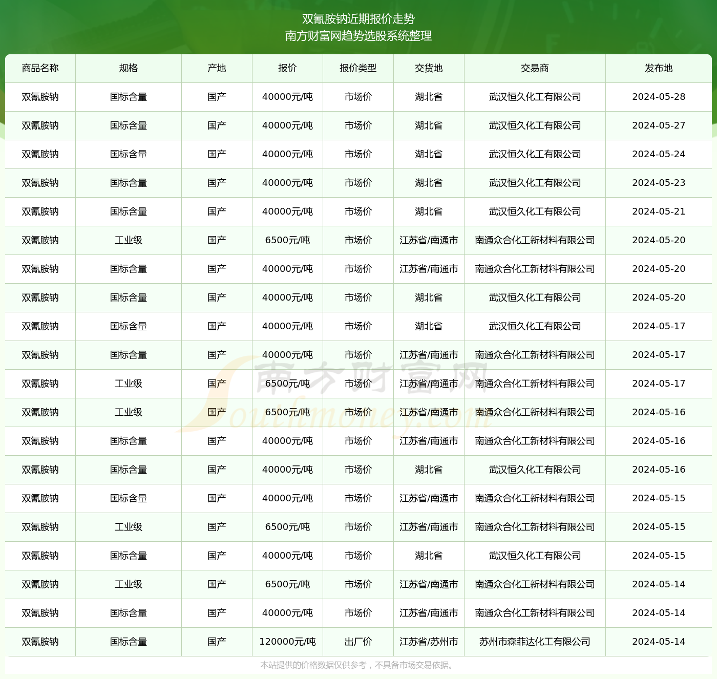 2024澳門資料表,澳門資料表，探索與解讀（2024版）