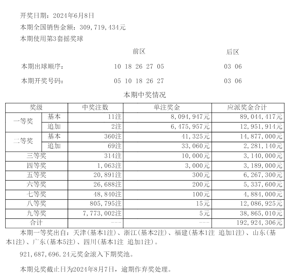 澳門開獎結(jié)果開獎記錄表62期,澳門開獎結(jié)果開獎記錄表第62期深度解析