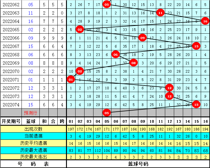 管家婆一碼中一肖,揭秘管家婆一碼中一肖，一種神秘彩票預測現(xiàn)象