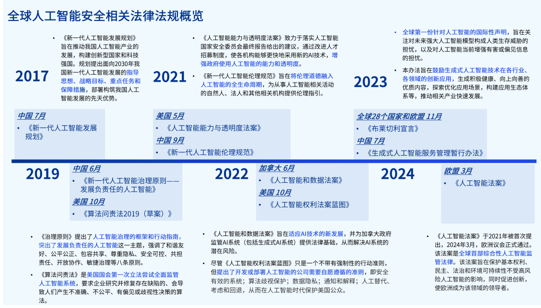 2024全年資料免費(fèi)大全功能,邁向未來(lái)，探索2024全年資料免費(fèi)大全功能的無(wú)限可能