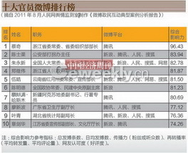 2004新澳門天天開好彩大全一,澳門是中國的一個特別行政區(qū)，博彩業(yè)是其重要的經(jīng)濟支柱之一。然而，博彩業(yè)也是受到嚴(yán)格監(jiān)管和控制的行業(yè)，任何涉及賭博的行為都需要遵守相關(guān)的法律法規(guī)。關(guān)于澳門天天開好彩這樣的關(guān)鍵詞，我想強調(diào)的是，博彩行業(yè)中的任何活動都應(yīng)該遵循合法合規(guī)的原則，任何非法賭博行為都是不被允許的。以下是我對澳門博彩行業(yè)和賭博行為的一些看法和解釋。