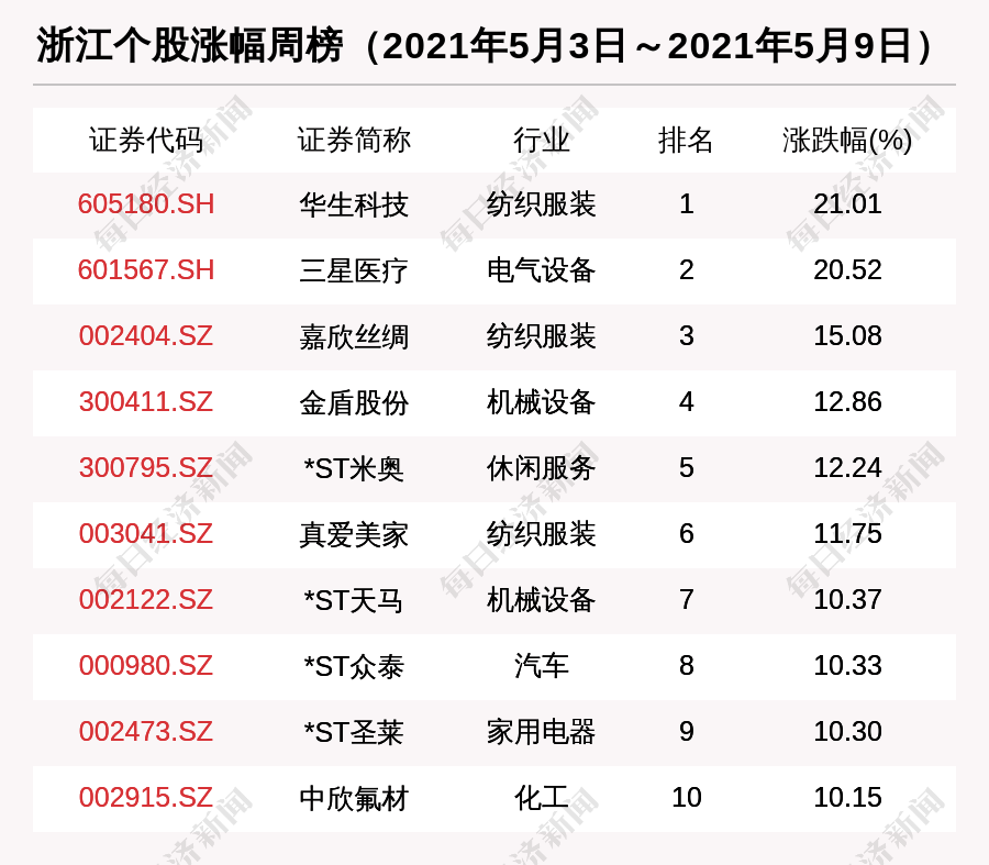 新澳最新最快資料新澳50期,新澳最新最快資料新澳50期，探索與解析