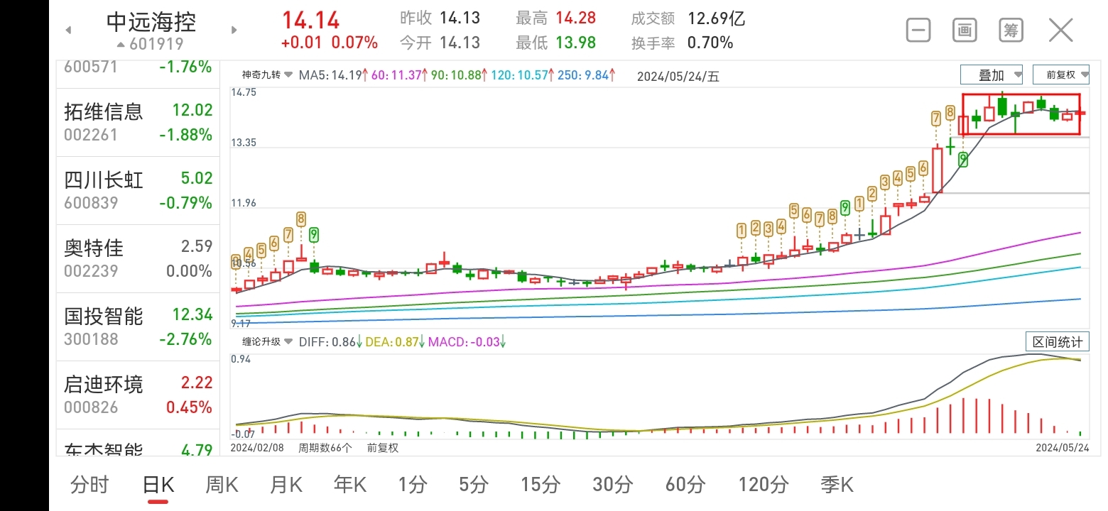 2024年澳門特馬今晚號碼,關于澳門特馬今晚號碼的預測與探討（2024年）