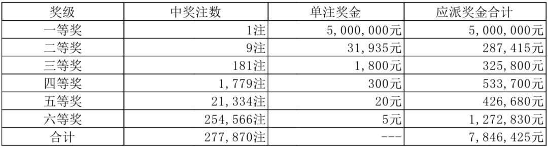 2024澳門天天彩六開彩今晚開獎(jiǎng),警惕彩票欺詐，遠(yuǎn)離違法犯罪