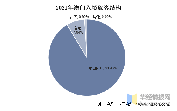 澳門內(nèi)部正版資料大全嗅,澳門內(nèi)部正版資料大全嗅，探索與解讀