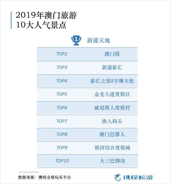 新澳門免費全年資料查詢,新澳門免費全年資料查詢，深度探索與實用指南