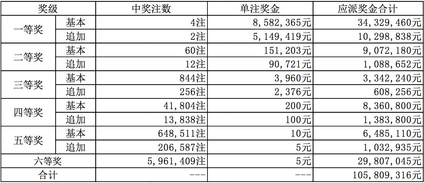 新澳今晚上9點30開獎結(jié)果,新澳今晚上9點30開獎結(jié)果揭曉，期待與驚喜交織的時刻