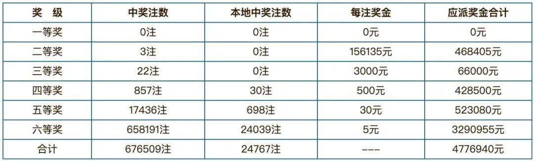 2024年澳門(mén)開(kāi)獎(jiǎng)結(jié)果,澳門(mén)彩票的未來(lái)展望，聚焦2024年開(kāi)獎(jiǎng)結(jié)果