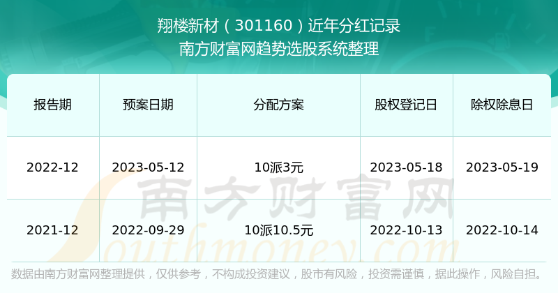 新澳門今期開獎結(jié)果記錄查詢,新澳門今期開獎結(jié)果記錄查詢，探索彩票世界的神秘面紗