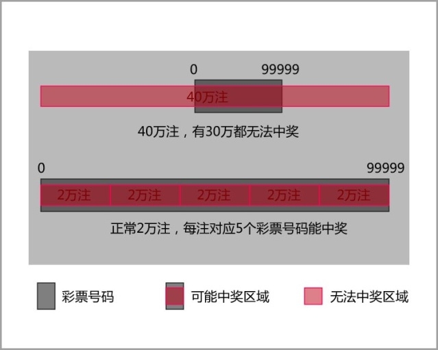 澳門一碼一碼100準(zhǔn)確,澳門一碼一碼100準(zhǔn)確，揭示真相與警示公眾