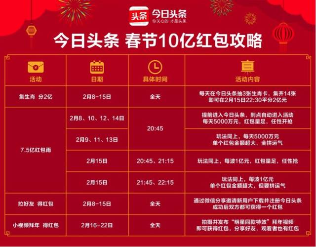 2025新澳門今天晚上開什么生肖,澳門生肖彩票一直以來都是廣大彩民關(guān)注的焦點(diǎn)，尤其是關(guān)于未來開獎結(jié)果的預(yù)測更是引人關(guān)注。本文將圍繞2025新澳門今天晚上開什么生肖這一主題展開探討，希望能為廣大彩民提供一些參考。