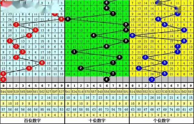 白小姐四肖四碼100%準(zhǔn),白小姐四肖四碼，揭秘百分之百準(zhǔn)確預(yù)測(cè)的秘密