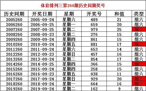 236767澳門今晚開什么號碼,澳門彩票預(yù)測與號碼分析——今晚236767開什么號碼？