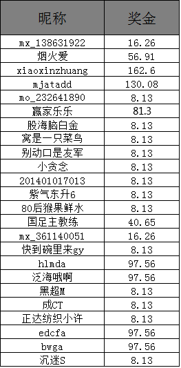 澳門開獎結(jié)果+開獎記錄表210,澳門開獎結(jié)果與開獎記錄表（210期分析）