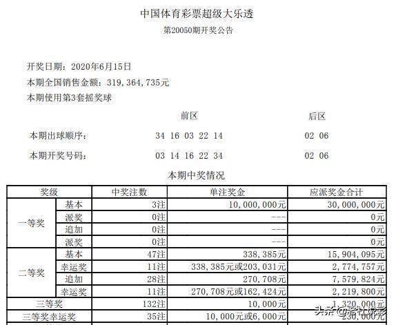 查看二四六香港開碼結(jié)果,查看二四六香港開碼結(jié)果，彩票背后的故事與探索