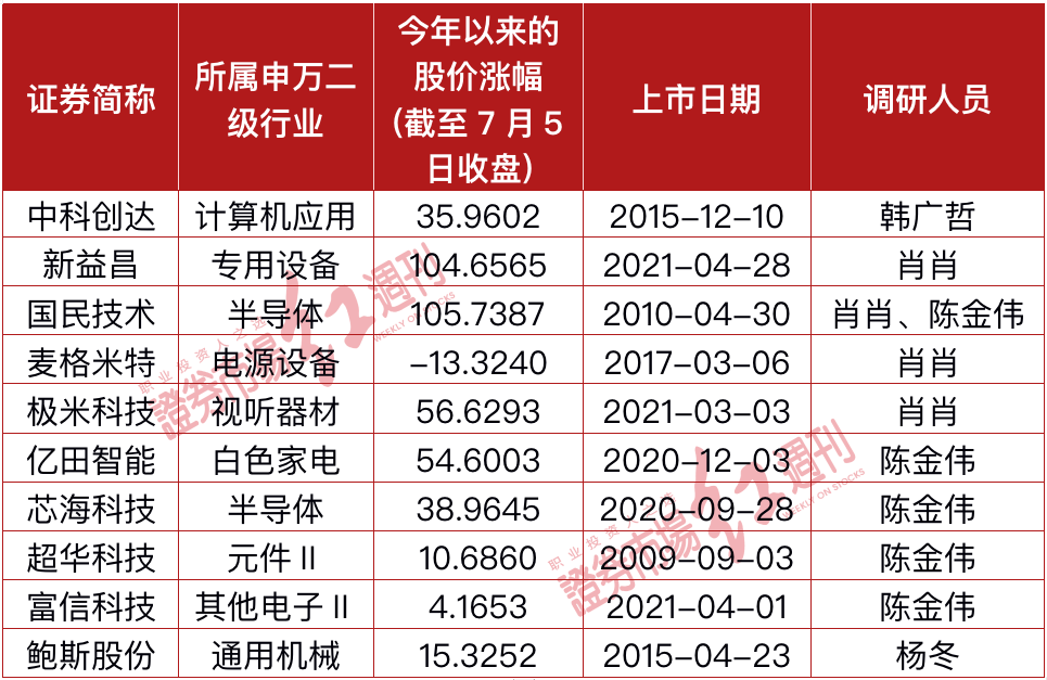 內部資料一肖一碼,內部資料一肖一碼，揭秘與深度解讀