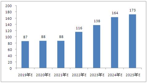 2025新澳資料免費精準,探索未來之門，2025新澳資料免費精準概覽