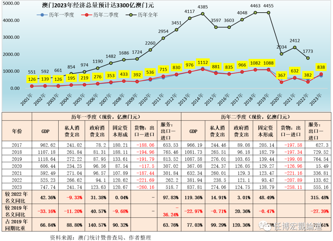 澳門開獎記錄開獎結(jié)果2025,澳門開獎記錄與開獎結(jié)果，探索2025年的數(shù)據(jù)解析