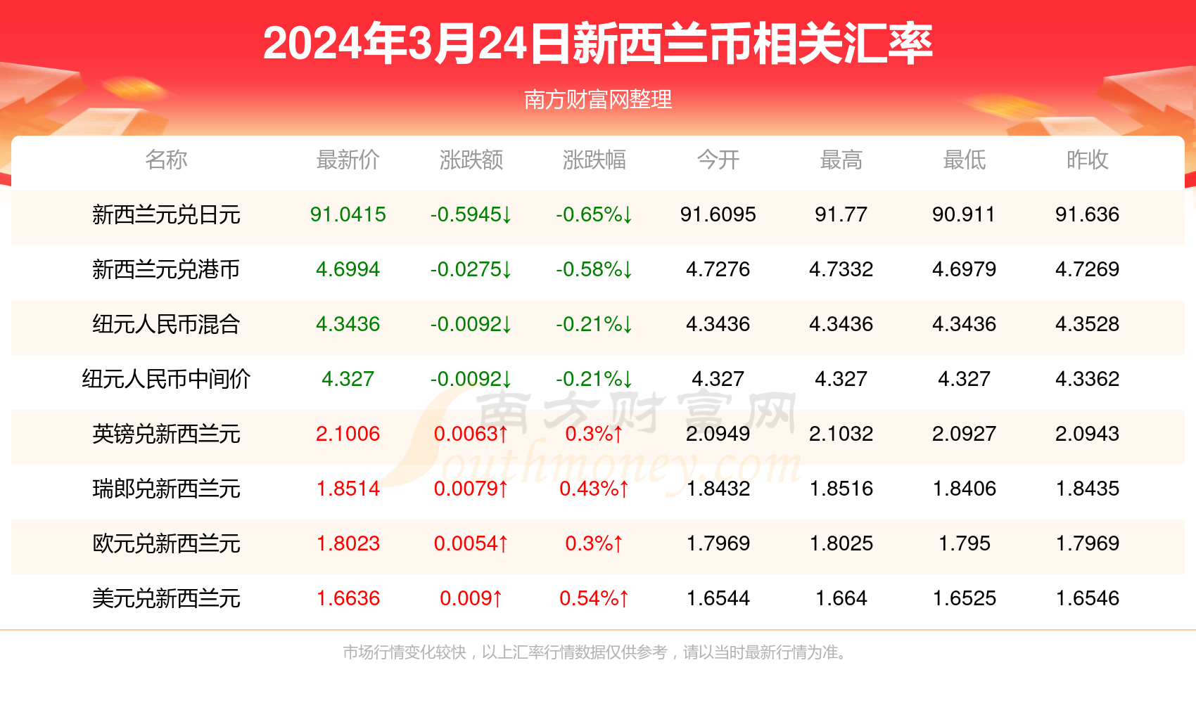 2025新澳天天彩資料免費(fèi)提供,2025新澳天天彩資料免費(fèi)提供，探索彩票文化的新時(shí)代價(jià)值