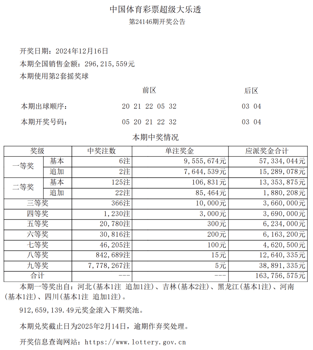 2025澳門天天六開彩免費(fèi)圖,關(guān)于澳門彩票的真相與警示