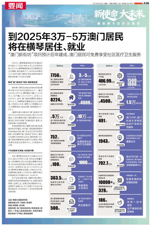 澳門2025年精準(zhǔn)資料大全,澳門2025年精準(zhǔn)資料大全，探索未來(lái)的繁榮與發(fā)展