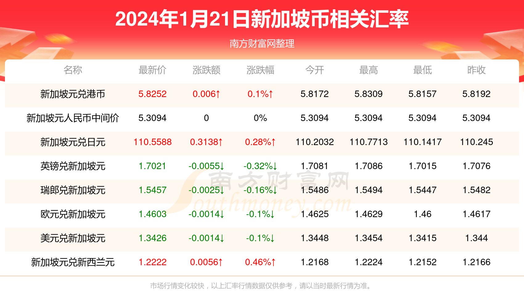 2025新澳天天彩資料免費(fèi)提供,2025新澳天天彩資料免費(fèi)提供，探索彩票行業(yè)的未來(lái)與機(jī)遇