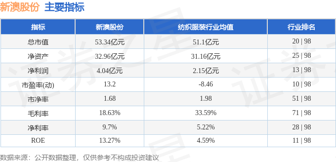 新澳今晚開獎(jiǎng)結(jié)果查詢表34期,新澳今晚開獎(jiǎng)結(jié)果查詢表第34期詳細(xì)分析與解讀